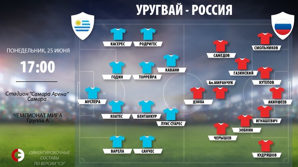 Чемпионат Мира по футболу. Россия 2018 (часть 3)