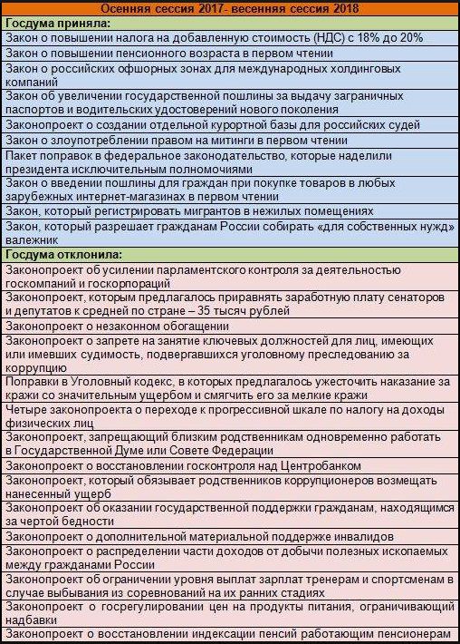 С 1 января 2019 года российские граждане будут платить новый налог – налог на профессиональный доход.
