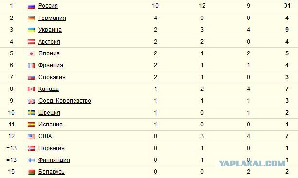Тем временем в Сочи