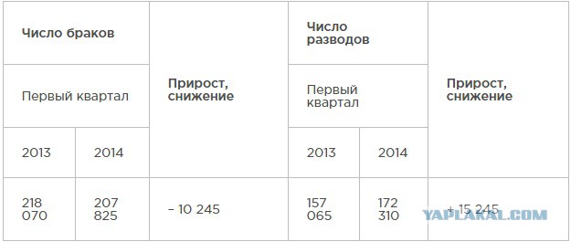 А стоит ли жениться?