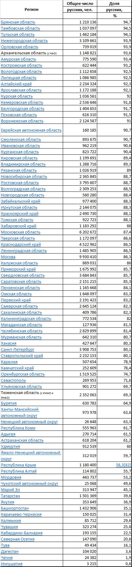 Естественный прирост населения РФ 2014-2015