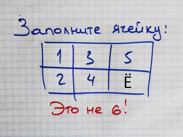 Одна простая задача