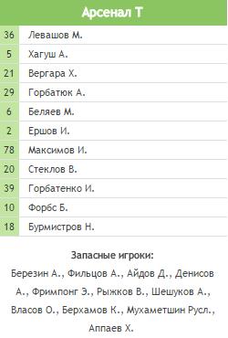 Футбол Чемпионат России 2016-17. Кубок России,РФПЛ,ФНЛ. Часть VI