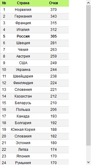 Биатлон. Сезон 2016/2017. Часть 1. Эстерсунд