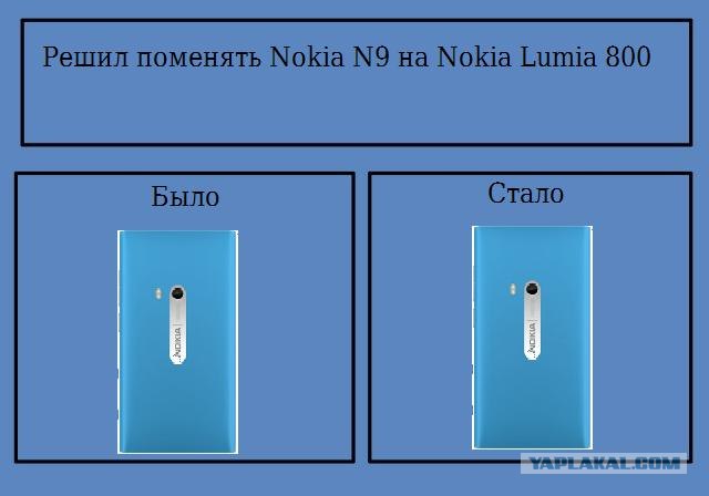 Фотожаба: Ожидание / Реальность