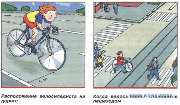 Рисунок велосипедист на дороге