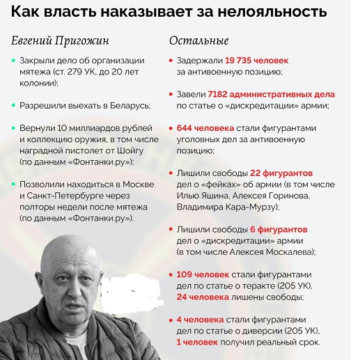 Пригожину вернули наградной пистолет от министра обороны Шойгу