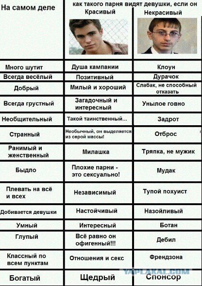 Никто не ценит тонкую душевную организацию, злые