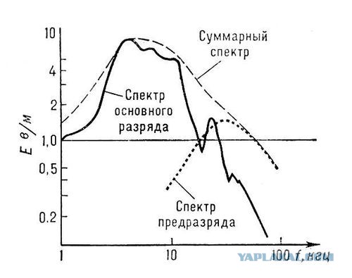 Эсминец ВМС США досрочно покинул Черное море