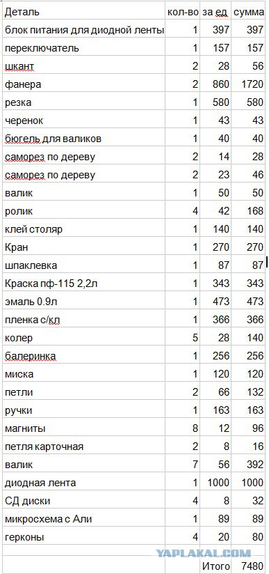 Сказ о том как Толик кухню дочери мастерил