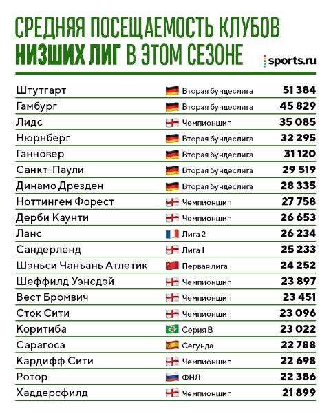 Чемпионат России по фуболу 2019-2020. Часть 3.