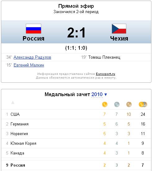 Ванкувер-2010! Олимпиада.