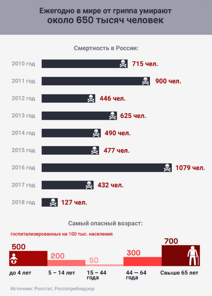 Пандемия. Коронавирус. Россия и мир. Последняя информация. Часть 18