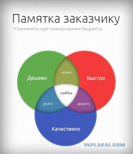 Как яндекс ЕДА кидает курьеров, а за все "неудобные вопросы" в чатах ТГ мгновенно блокируют!