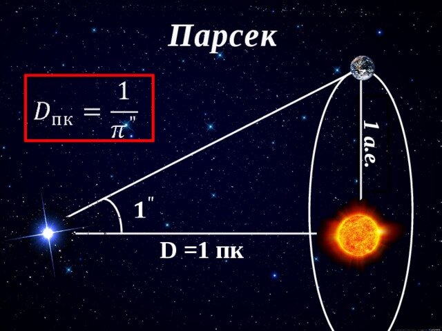 Световой год, парсек, астрономическая единица - о космических расстояниях просто и понятно