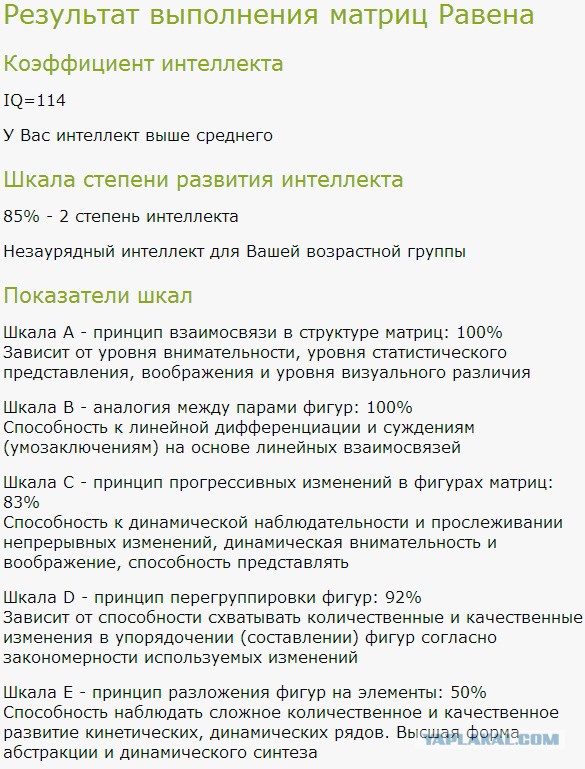 Тест Равена