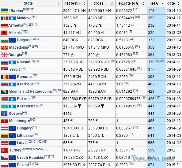500 милиционеров уволены в Харькове