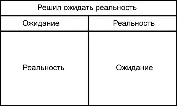 Семейная жизнь: ожидание и реальность