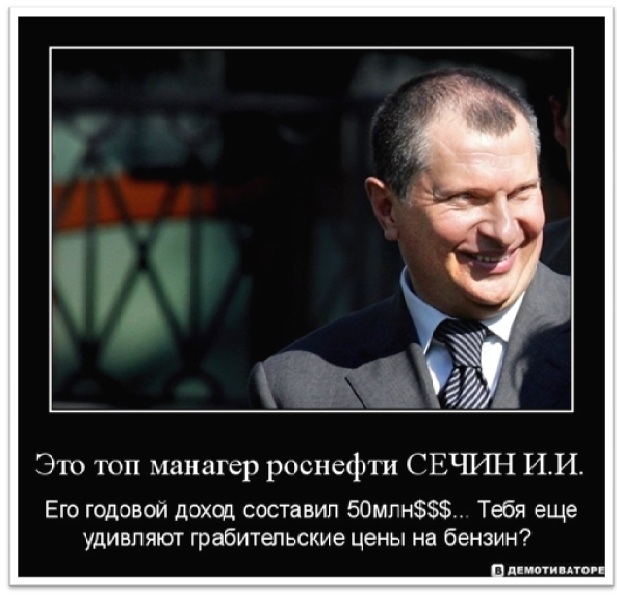 Цены на топливо
