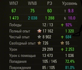 Wargaming 32