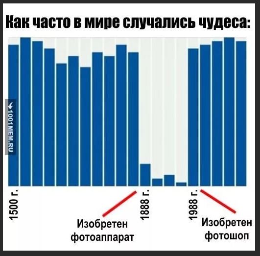 Не верю! Разоблачаем знаменитые фейковые фотографии