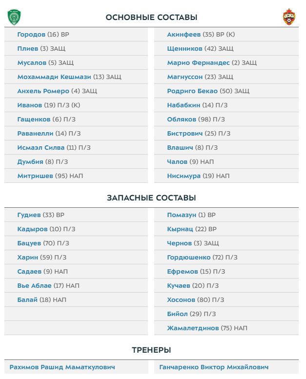 РПЛ 2018-2019(часть V)
