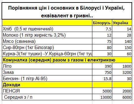 Как загубить производство своими собственными руками