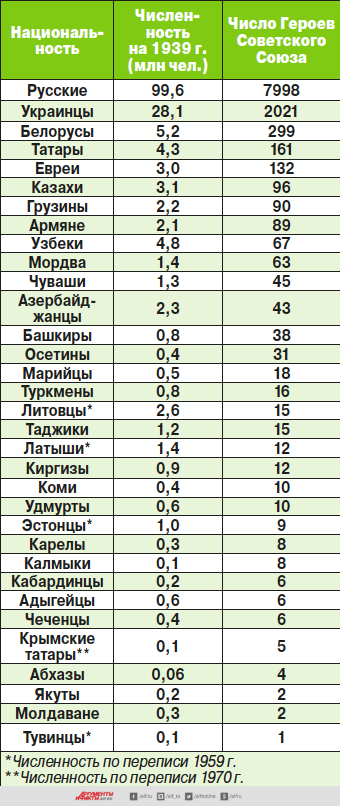 Израиль никогда не откажется от празднования 9 Мая, страна будет представлена на параде Победы в Москве