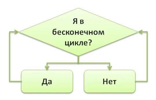 Вы продаёте? Нет, показываем. Красивое...