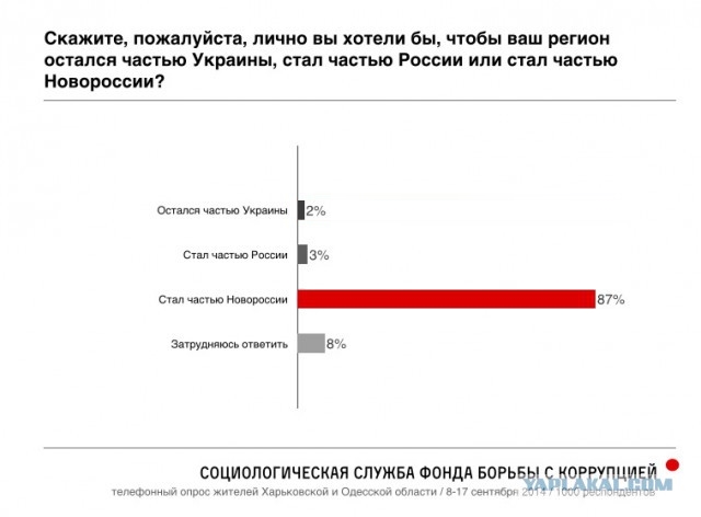 Харьков! Пора!