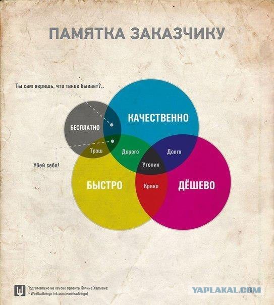 -Да брось ты, для тебя же это легкая задачка!