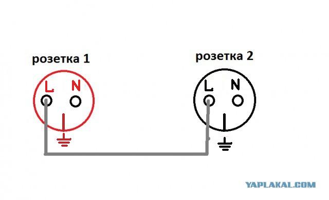 Что произойдет?
