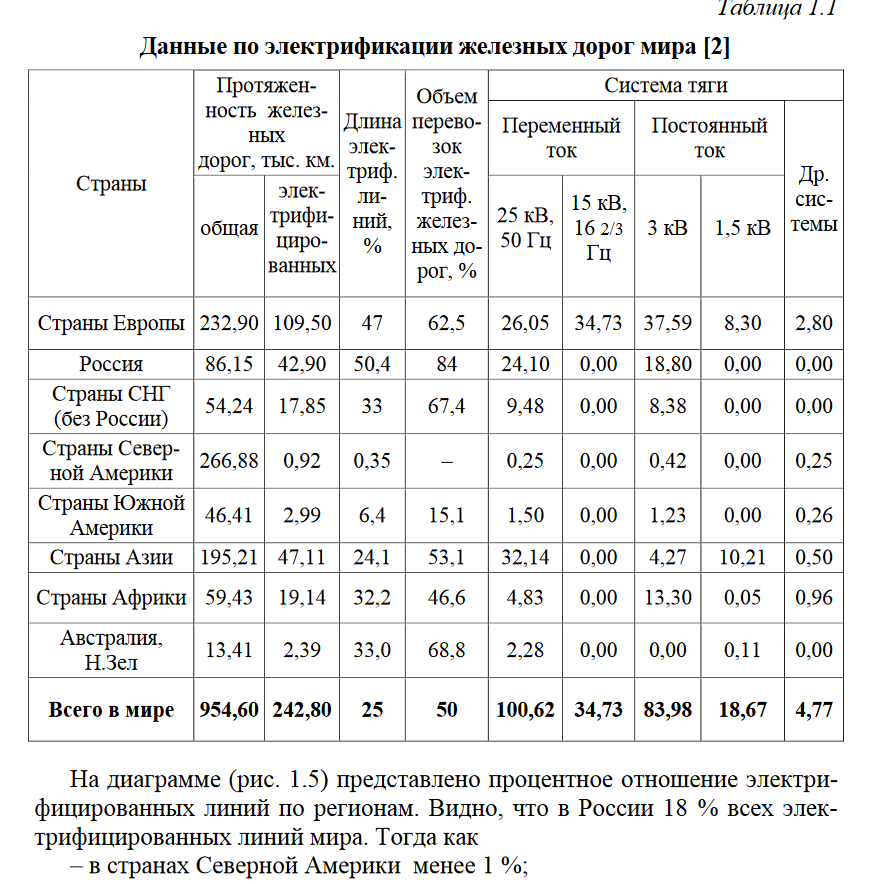 Карта электрифицированных железных дорог россии на переменном и постоянном токе