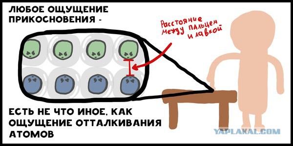 Если атомы по большей части пустые, почему вещи твердые на ощупь и на вид?