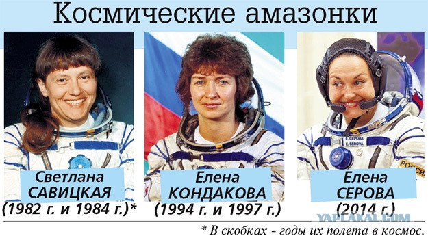 Валентине терешковой за полет космический подарили Валентине терешковой за полет космический подарили