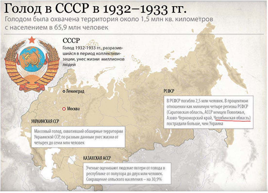 Территория голода. Голод 1932-1933 гг. на территории СССР. Карта голода 1932 года. Голод в СССР В 1932-1933 карта.