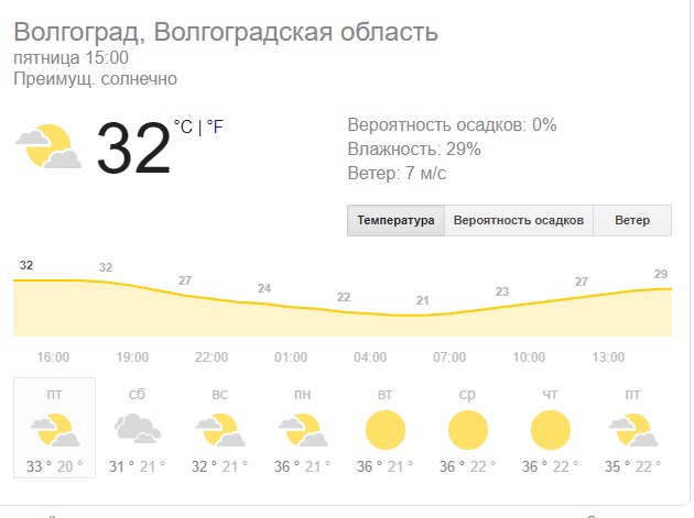 У кого там лето холодное? Приезжайте в г.Харьков