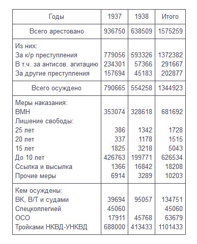Говорили, что кулак постепенно врос бы в социализм и стал фермером. Нет, наш богатей не врос бы.