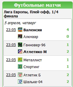 league europe 2011/2012