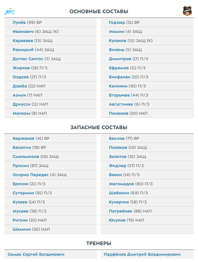 Чемпионат России по футболу 2019-2020 часть VII