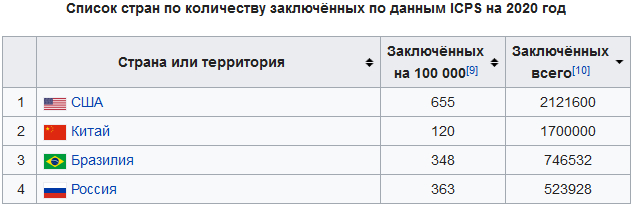 Блатняк на первом канале. Зачем это нужно? Восхваляем АУЕ?