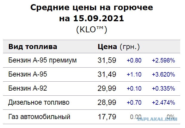 Цена Газа За 1000 М3