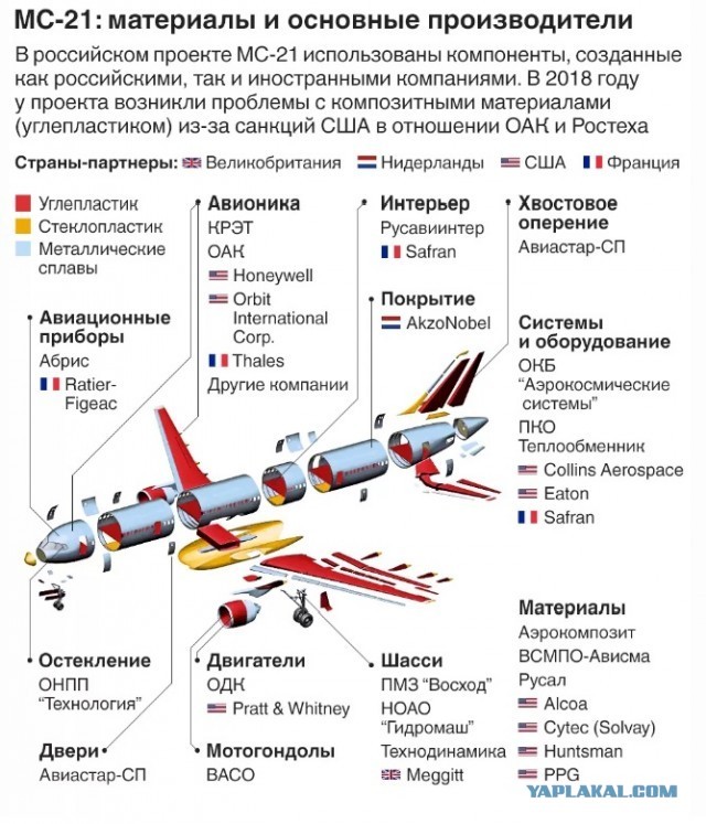МС-21. Серийное производство.