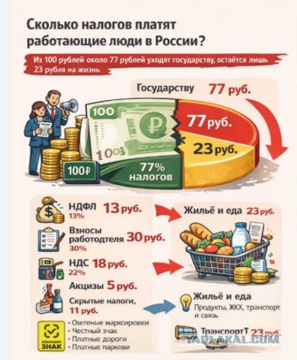 Про "плановую экономику".