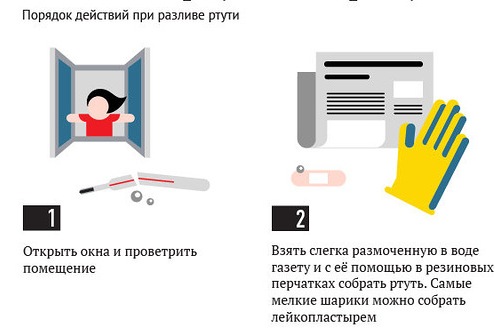 Если вдруг разбили градусник