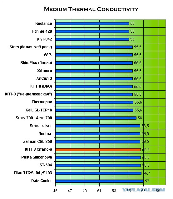 Покупка б/у ноутбука – лотерея или трезвый расчет