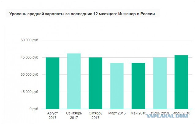 Зарплату россиян в Европе приравняли к рабству