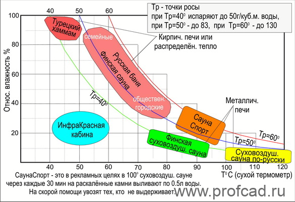 Постройка бани - 2