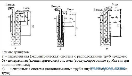 Почему у нас умирают погружные насосы?