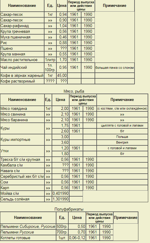Закат советской эпохи